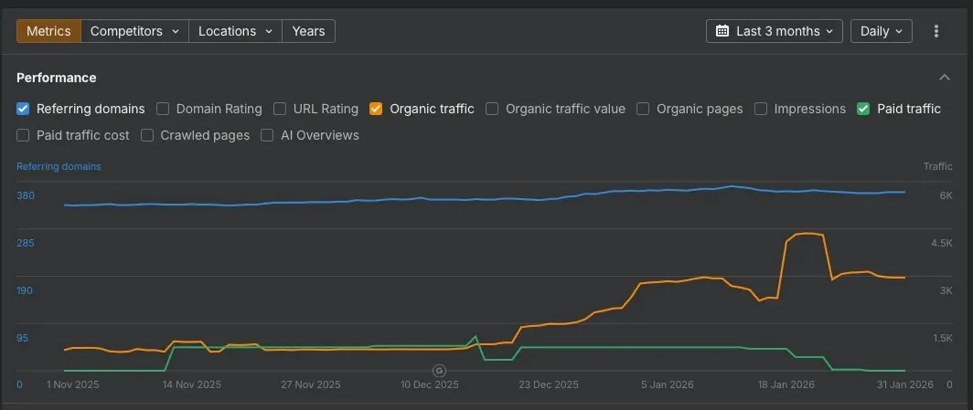 SEO results by Inventive Media